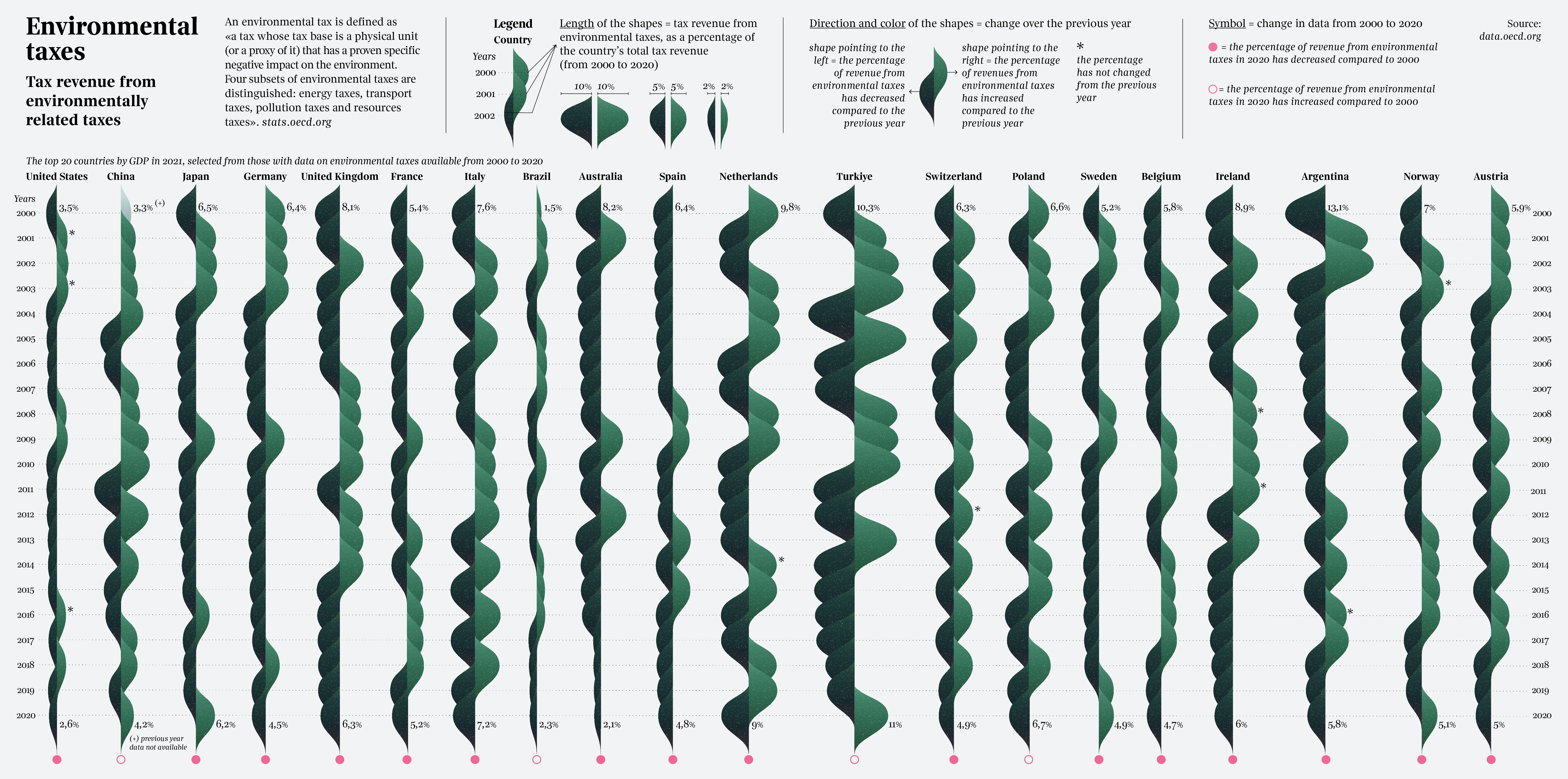 Step-by-Step Data Visualization: Federica Fragapane by Federica Fragapane