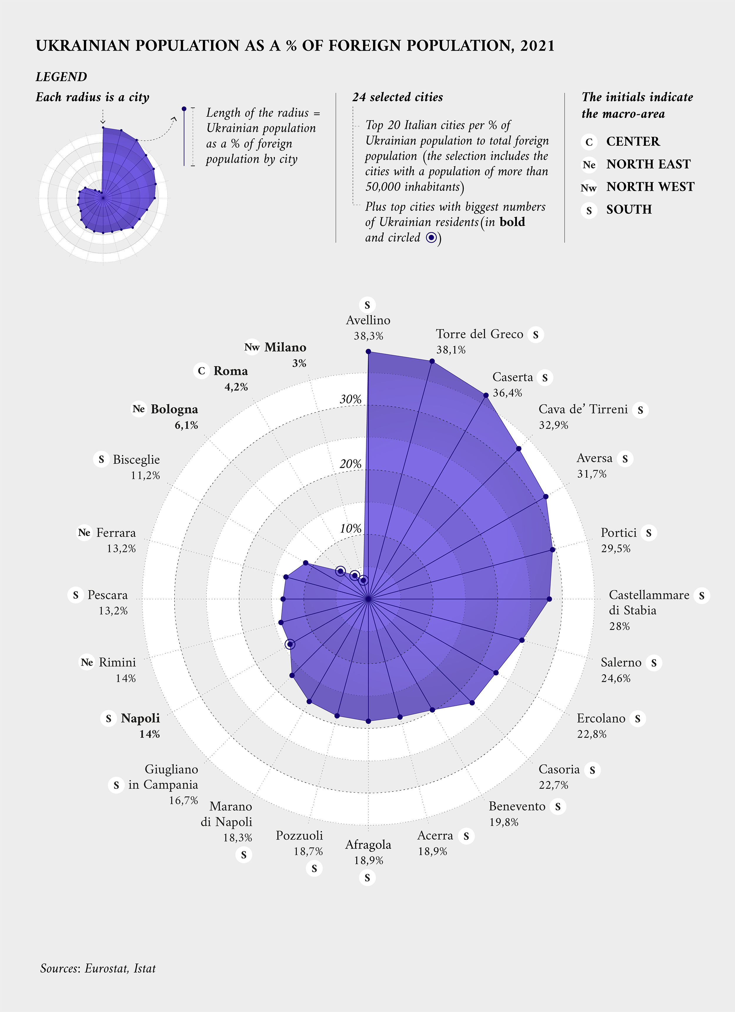 Master Data Visualization: Federica Fragapane's Course by Federica Fragapane