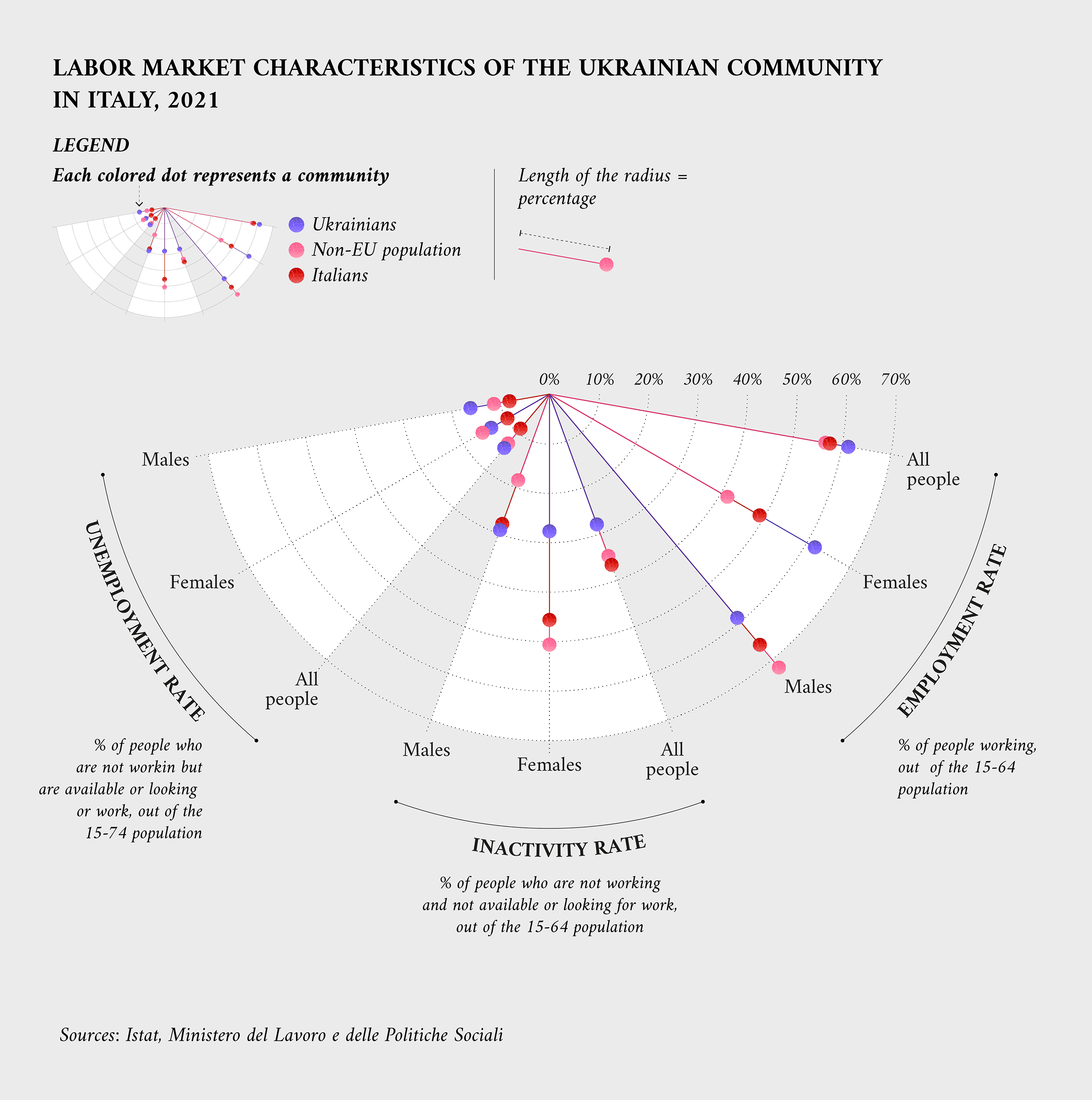 Data Visualization Made Simple: Federica's Guidance by Federica Fragapane