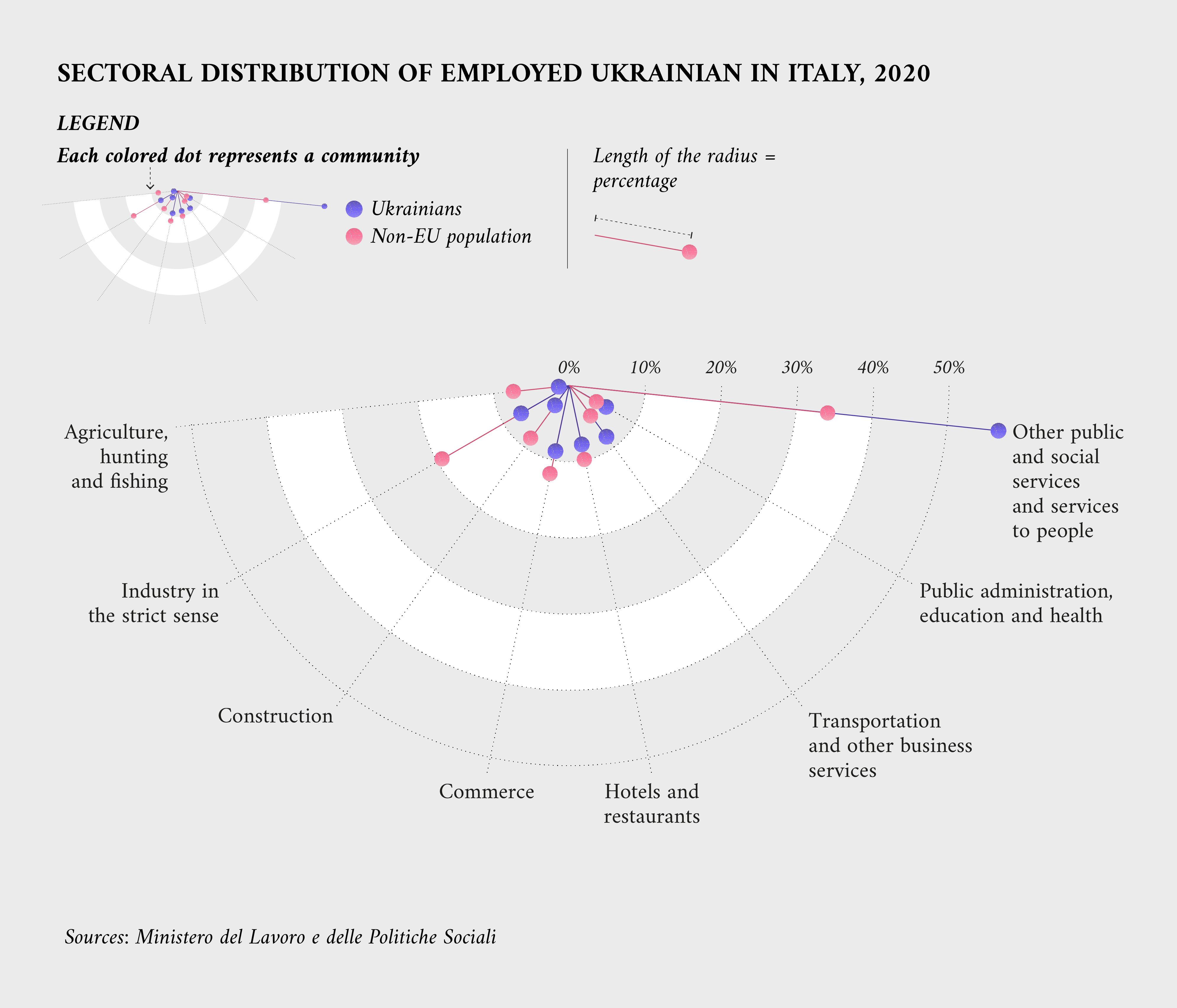Data Visualization and Information Design - Learn to Create Stunning Visual Models in 2025 Data Visualization and Information Design - Learn to Create Stunning Visual Models in 2025