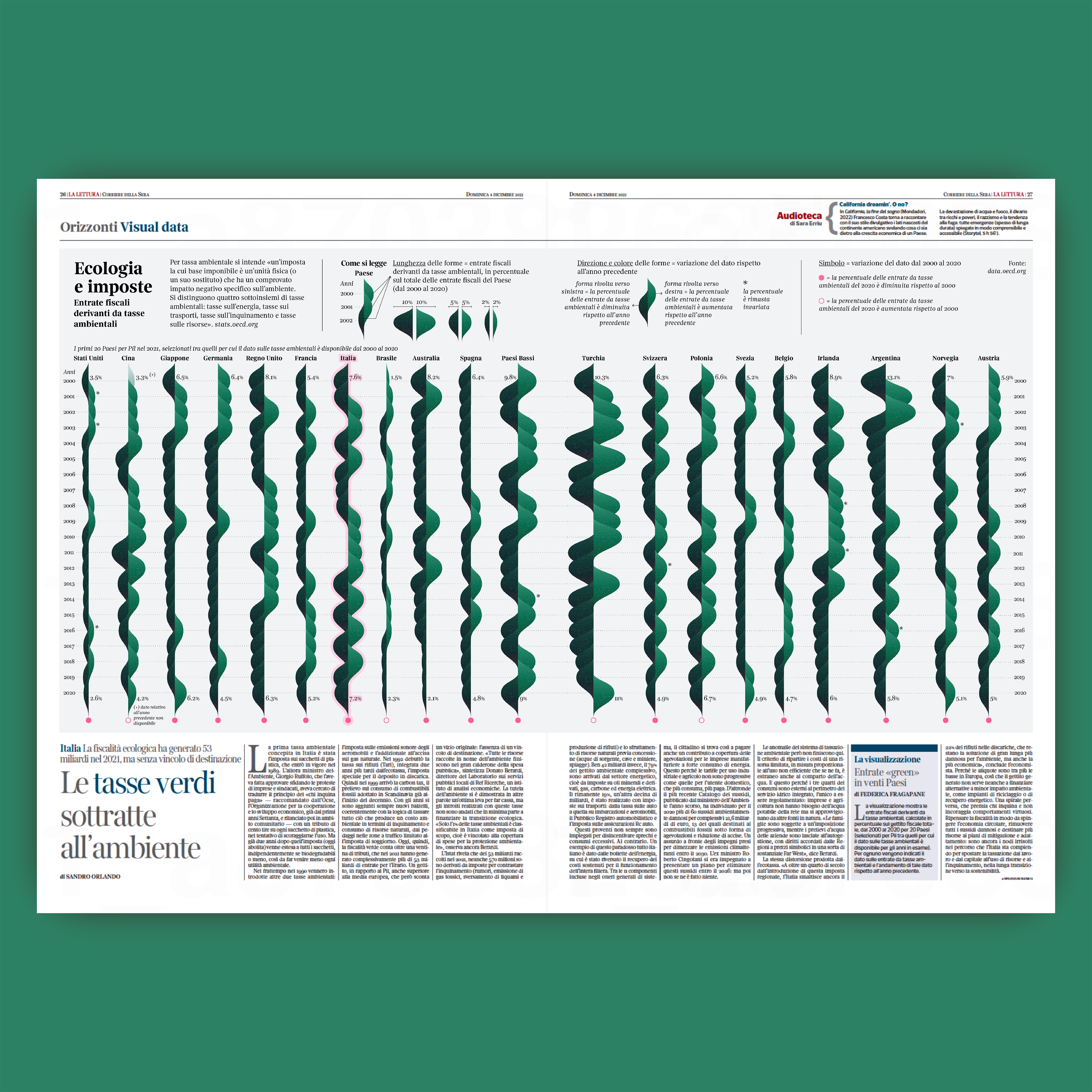 The Art of Data Storytelling: Create with Federica Fragapane by Federica Fragapane