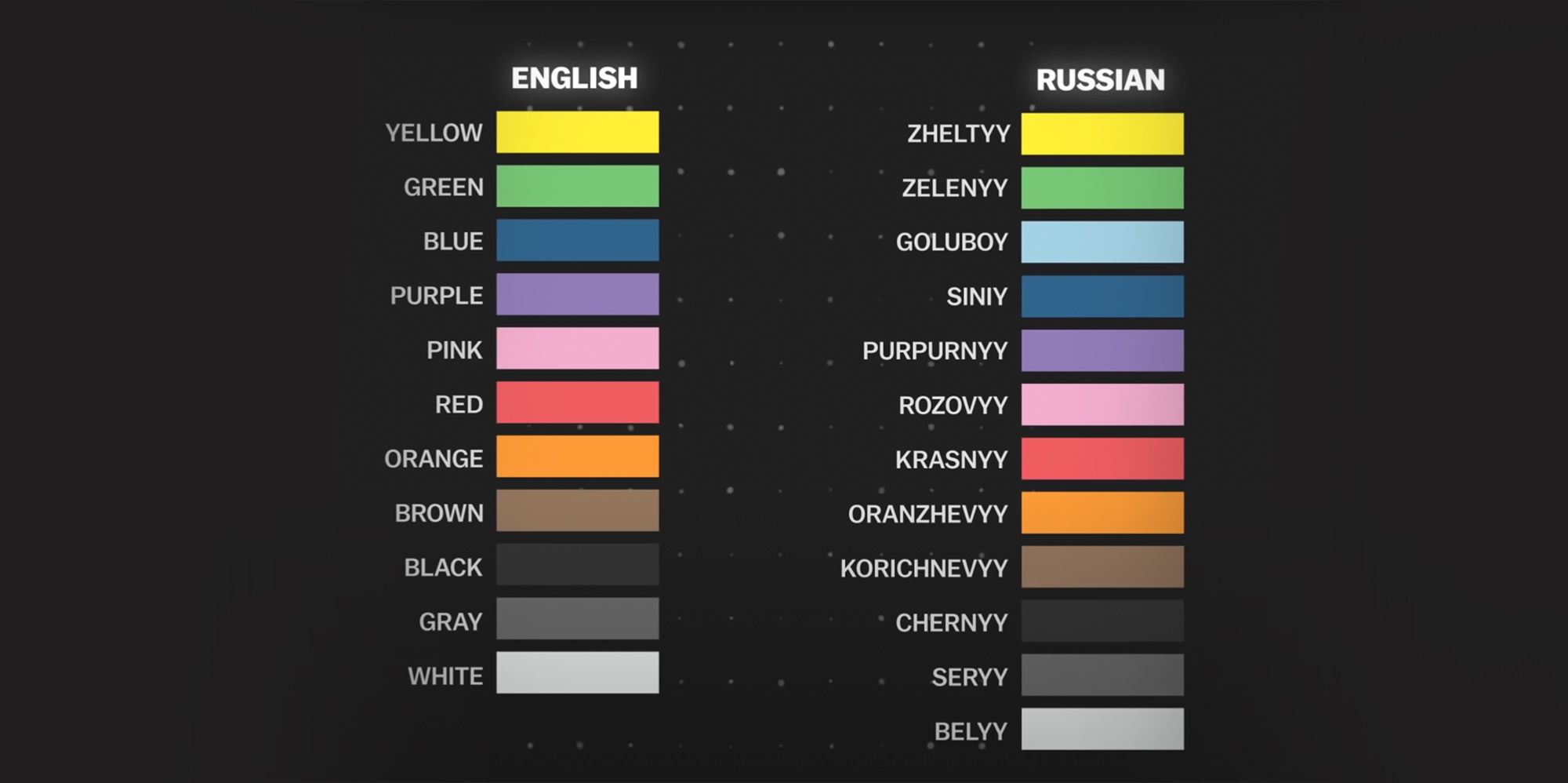 La Evolución del Lenguaje y los Colores: Patrones Universales | Artículo