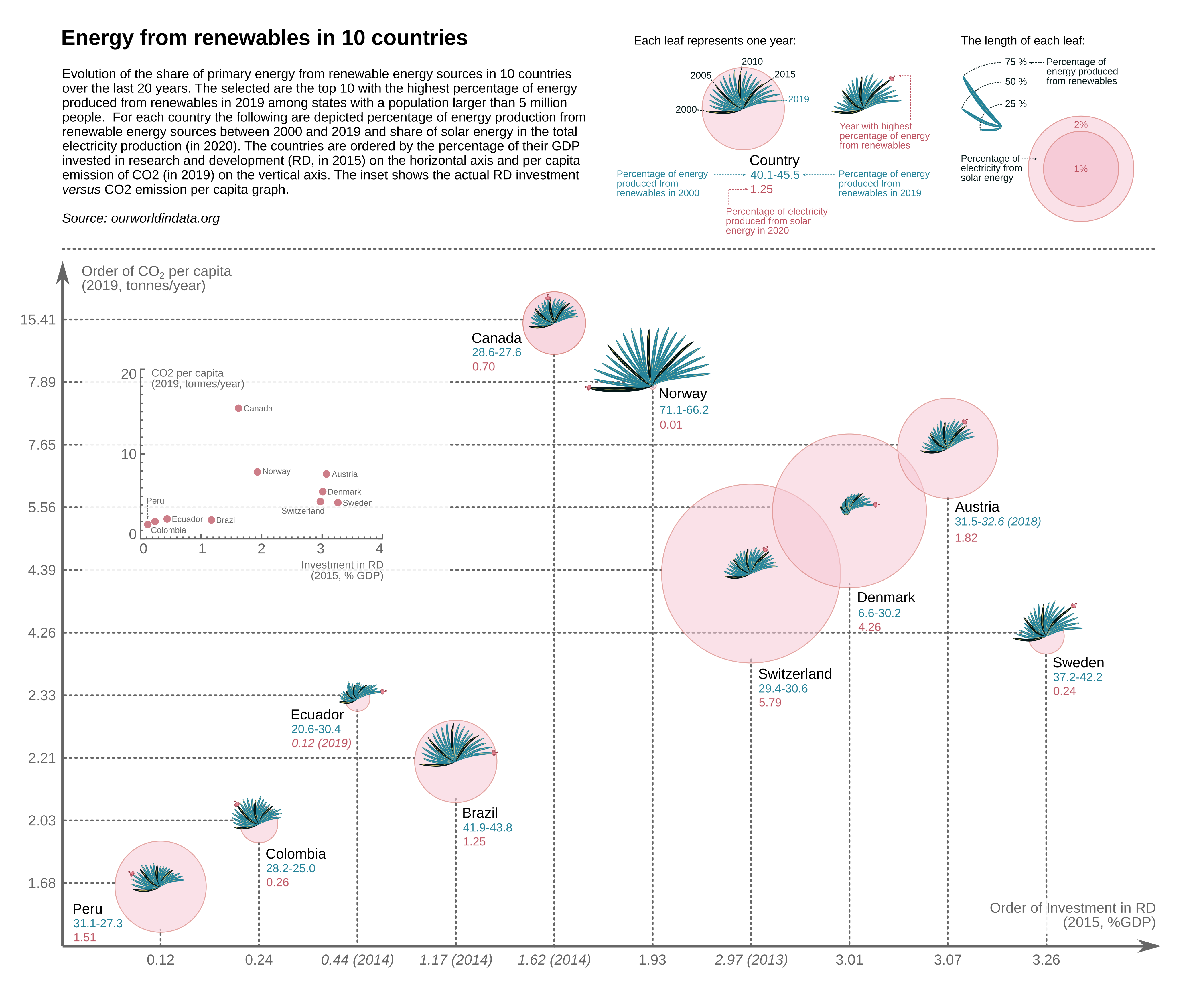 Energy from renewables (Project in Data Visualization and Information ...