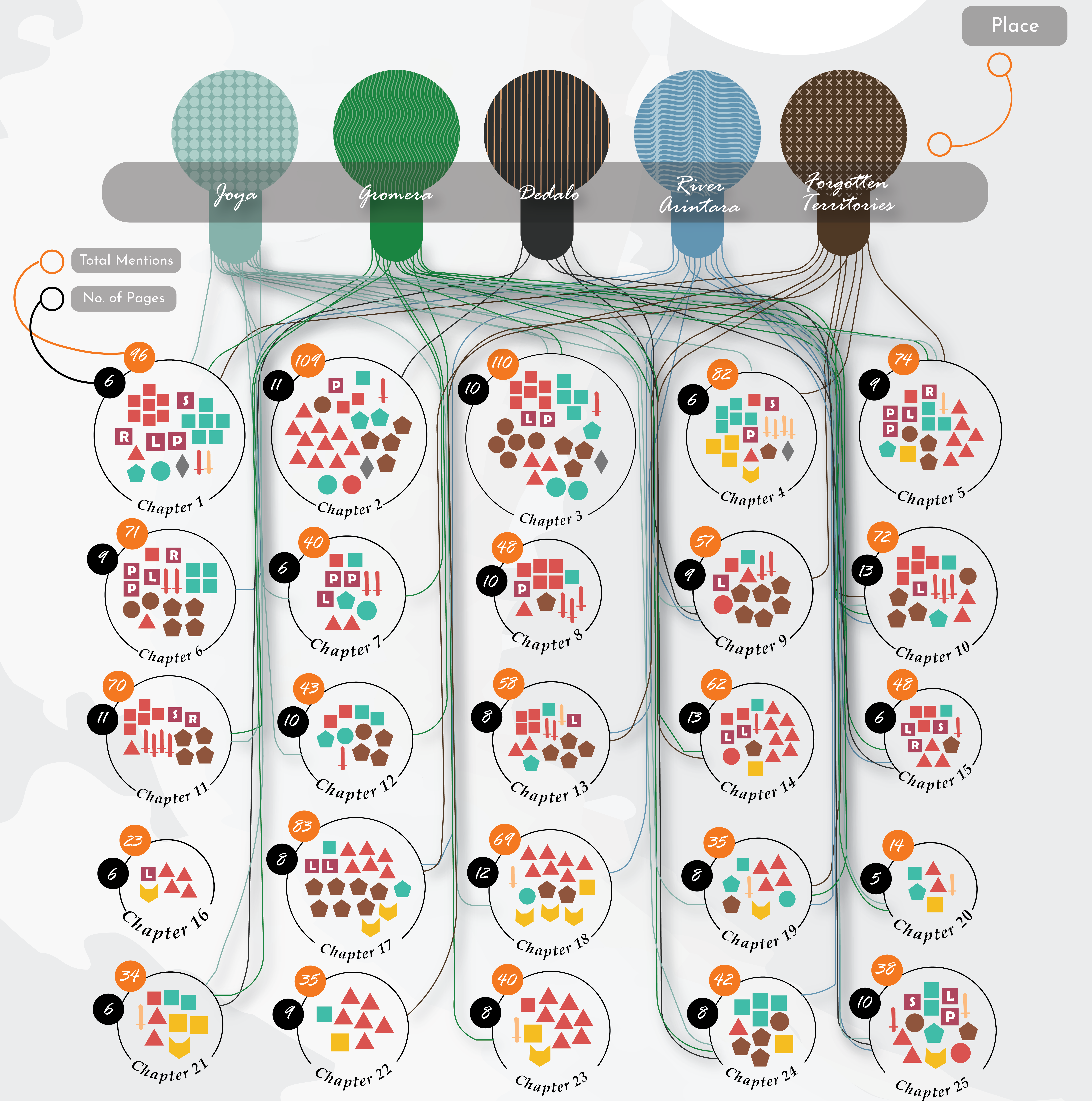 Book Character Counts Viz - My project in Effective Data Visualization ...