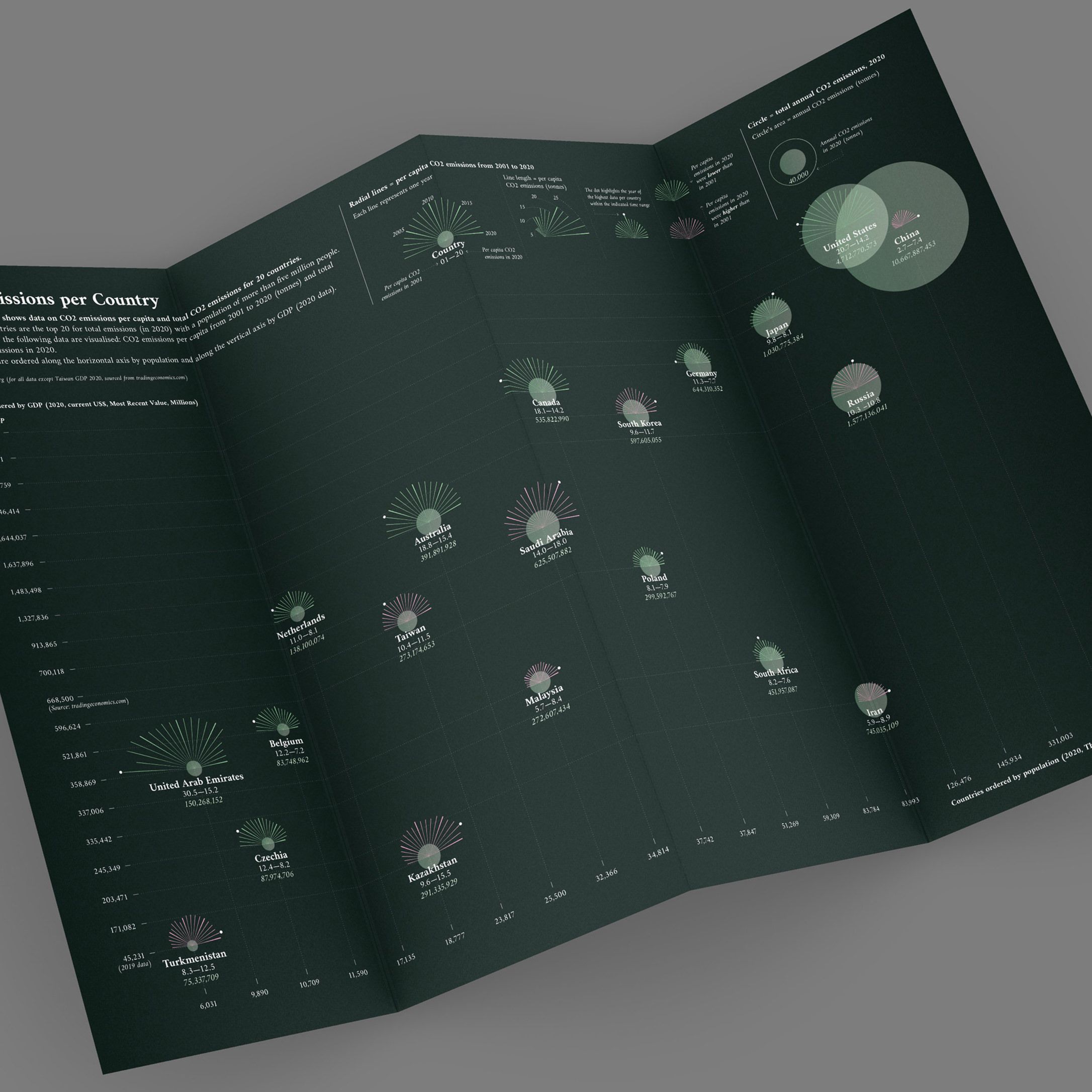 My project in Data Visualization and Information Design: Create a ...