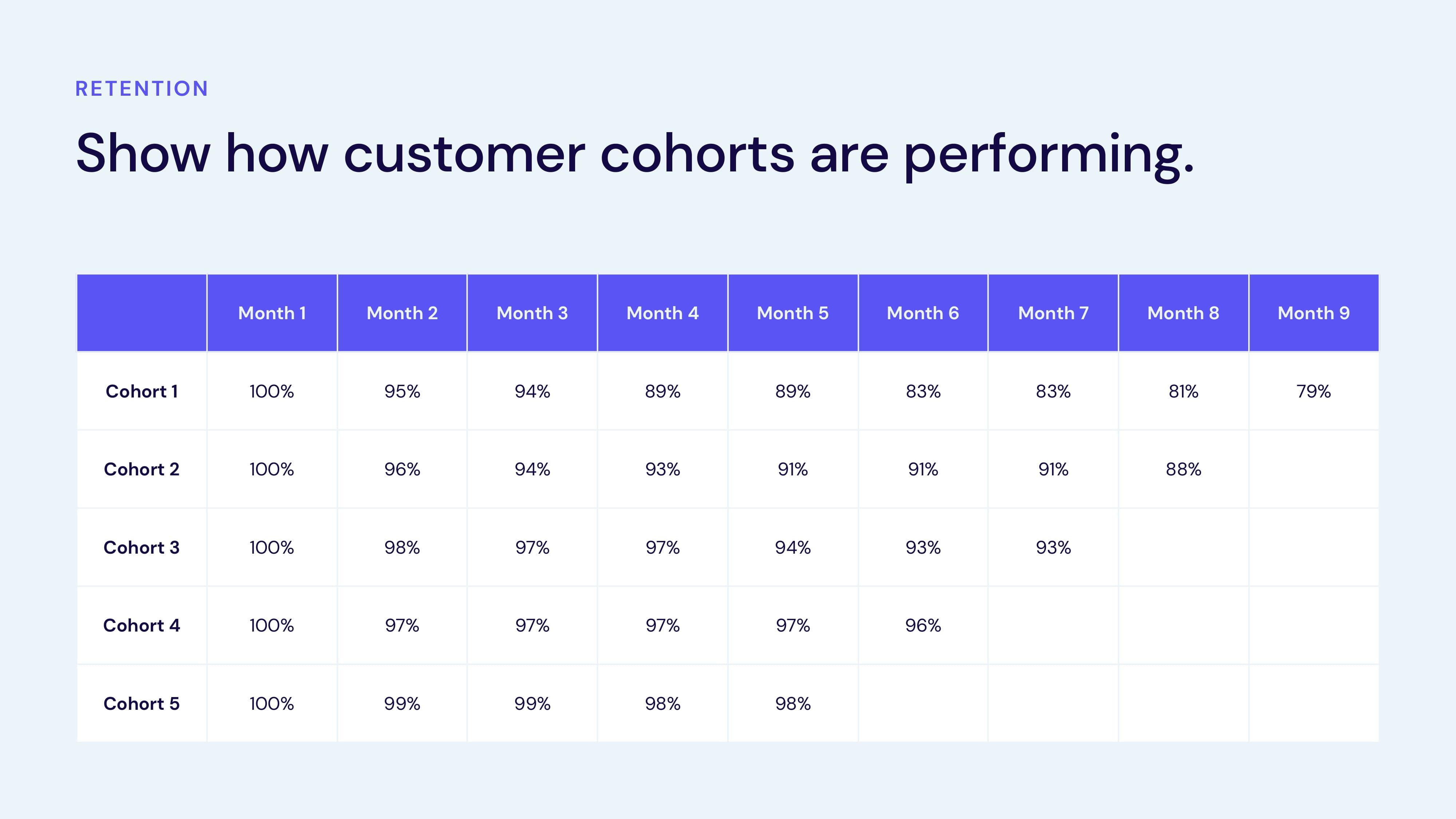Details Vc VC Pitch Deck Template | Domestika