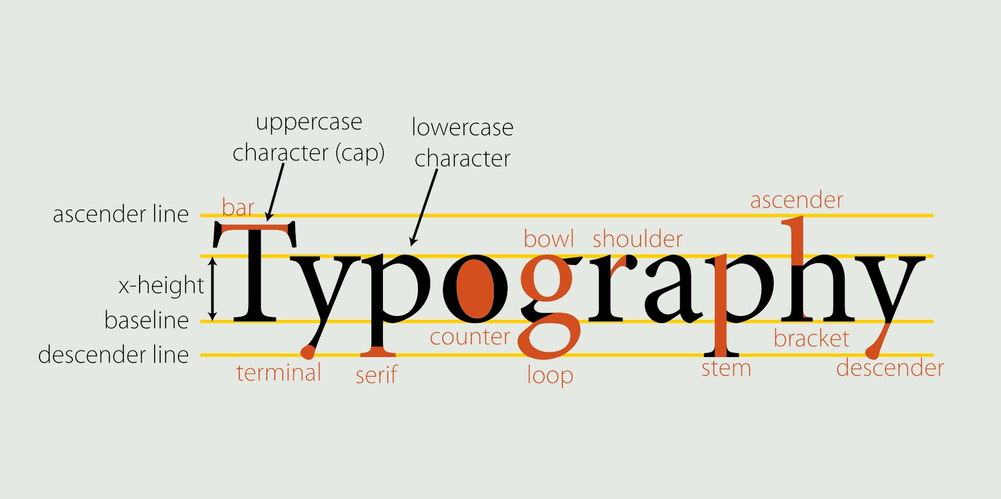 7 errores tipográficos que los diseñadores deben evitar | Domestika