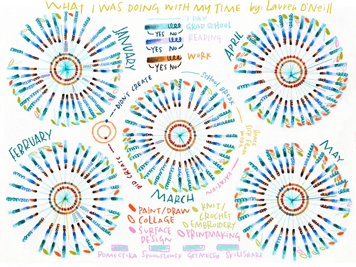 My project for course: Analog Data Visualization for Storytelling ...