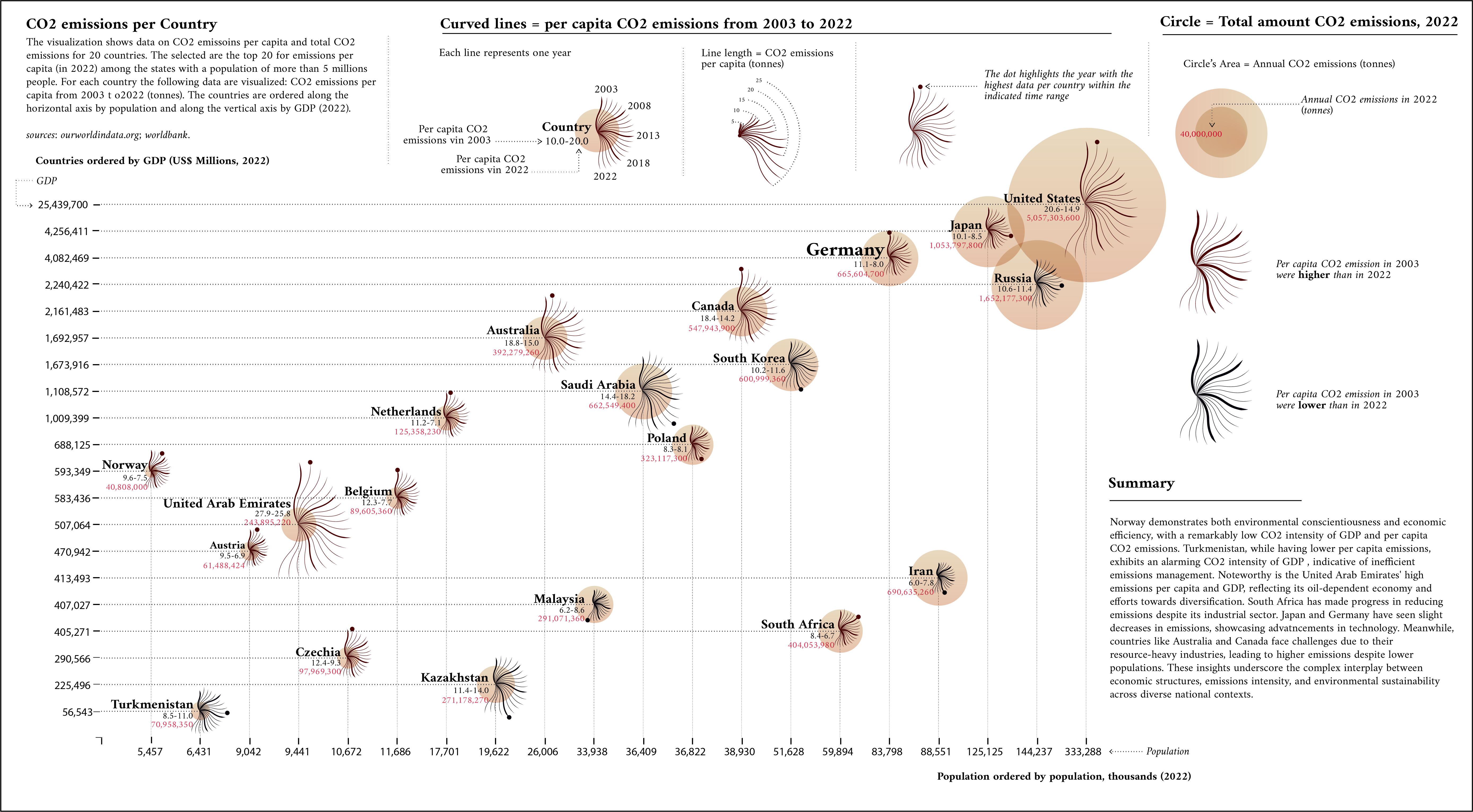 My project for course: Data Visualization and Information Design ...