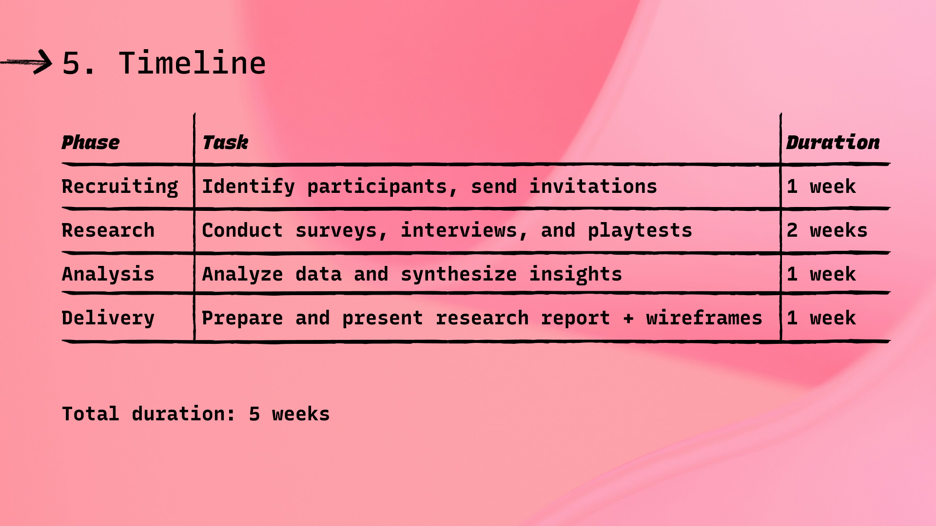 UX Research Plan – Video Game UI Design | Domestika