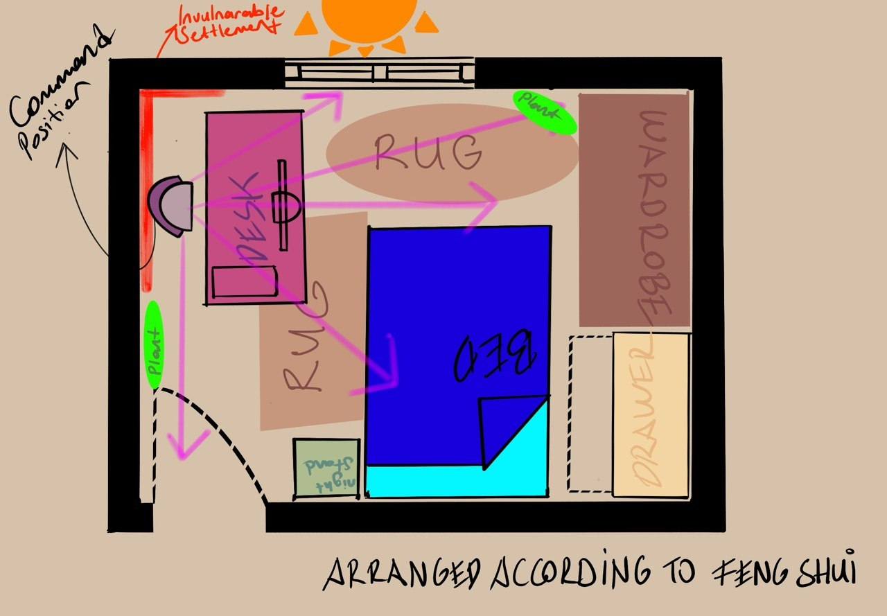 How did i re-arrenged my room according to Basic Feng Shui Design ...