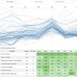 Visualización del ranking de universidades de Shanghai (ARWU). Graphic Design project by Victor Pascual - 06.02.2015