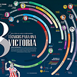 Mexican classic, 8 technicians for a win. 3D, Direção de arte, Design editorial, Design gráfico, Infografia, e Pós-produção fotográfica projeto de Diana Estefanía Rubio - 08.05.2016