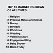 Top 10 Marketing Ideas of All Times. Un progetto di Creatività di Ji Lee - 23.10.2019