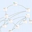 Ficción interactiva (Twine). Un proyecto de Videojuegos de Víctor Ojuel - 04.12.2019