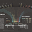Which industry grew up  during the pandemic?. Design de informação e Infografia projeto de Diana Estefanía Rubio - 17.09.2020