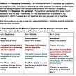 My final project- a personal essay graphed onto a three-act structure with two timelines. Escrita, e Narrativa projeto de Courtney Maum - 28.07.2021
