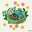 The Plant Cell. Un proyecto de Ilustración tradicional y Diseño de Jing Zhang - 04.09.2021