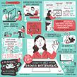 How to ace your video interviews - Sketchnote. Ilustração tradicional, Design de informação e Infografia projeto de Scriberia - 29.09.2021