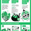 Twitter - Infographic. Ilustração tradicional, Design de informação e Infografia projeto de Scriberia - 29.09.2021