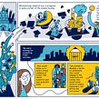 Oxford Sparks - Comic strip. Un projet de Illustration traditionnelle, B, e dessinée, Design de l'information et Infographie de Scriberia - 29.09.2021