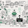 Redefining customer journey management: Live visual capture. Sketching, Drawing, Digital Drawing & Infographics project by Hermen Lutje Berenbroek - 04.20.2021