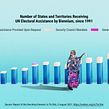 United Nations - Electoral Assistance Ein Projekt aus dem Bereich Traditionelle Illustration, Design, Kunstleitung und Editorial Illustration von Gabrielle Merite - 25.10.2021