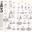 MIT Technology Review - The age of Megacities. Un projet de Design , Illustration traditionnelle et Infographie de Gabrielle Merite - 25.10.2021