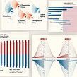 A series of infographics for the BBC. Un proyecto de Diseño, Diseño editorial, Infografía y Diseño de la información de Valentina D'Efilippo - 01.01.2019
