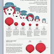 Total War. Un proyecto de Diseño, Ilustración tradicional, Infografía y Diseño de la información de Valentina D'Efilippo - 05.01.2022