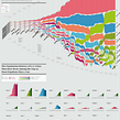 The The 10 Most Populous U.S. Cities Every Decade Since 1790. Information Design, and Editorial Design project by Marco Giannini - 04.10.2019