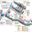 Theft in Airport Check-ins and airplane Holds. Infographics, and Traditional illustration project by Marco Giannini - 01.25.2022