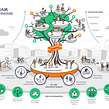 Sevagram Innovation Strategy. Creative Consulting, Infographics & Information Design project by Hermen Lutje Berenbroek - 06.01.2021