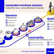 Sustainable solutions in beer breweries. Drawing, Infographics, and Creative Consulting project by Hermen Lutje Berenbroek - 10.01.2020