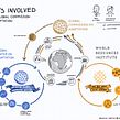 The Global Center on Adaptation. Drawing, Information Design & Infographics project by Hermen Lutje Berenbroek - 09.18.2018