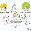 Humanity Centered design. Drawing project by Hermen Lutje Berenbroek - 02.15.2022