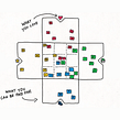 The interactive purpose canvas. Creativit project by Hermen Lutje Berenbroek - 02.15.2022
