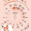 INDEC, infografías estadísticas. Un projet de Design , Illustration traditionnelle, Conseil créatif, Conception éditoriale , et Éducation de Norbi Baruch - 08.03.2022