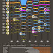 My project for course: Data Visualization: Design Infographics in Illustrator. Information Design, Infographics, Design, and Graphic Design project by Marco Giannini - 03.11.2022