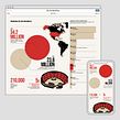 The New York Times' T Brand Studio. Traditional illustration, Information Design, Graphic Design, Infographics, Vector Illustration, and Digital Illustration project by Manuel Bortoletti - 03.12.2022