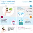 Big Data for Retailers. Un projet de Design  de Grace Ascuasiati - 19.04.2022
