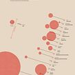 Decade Volcanoes. Information Design project by Catalina Plé - 11.05.2022