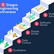 The 5 Stages of Engineering Effectiveness. Information Design project by Catalina Plé - 11.05.2022
