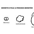 Process Monster. Traditional illustration, and Character Design project by Ellen Lupton - 01.16.2023