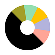 Creative Ecosystem . Design, Photograph, Art Direction, Br, ing, Identit, Arts, Crafts, Creative Consulting, Design Management, Graphic Design, T, pograph, Creativit, Stationer, and Design project by Emmi Salonen - 03.05.2023