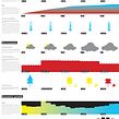 Past progress, future forecast. Infographics project by Luiz Ludwig - 09.18.2023