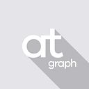 AT Graph