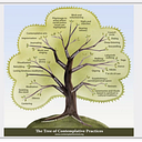 Elvira Fernandez de Castro