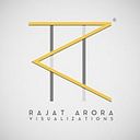 Rajat Visualizations