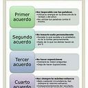 Gilberto Rivera Medina